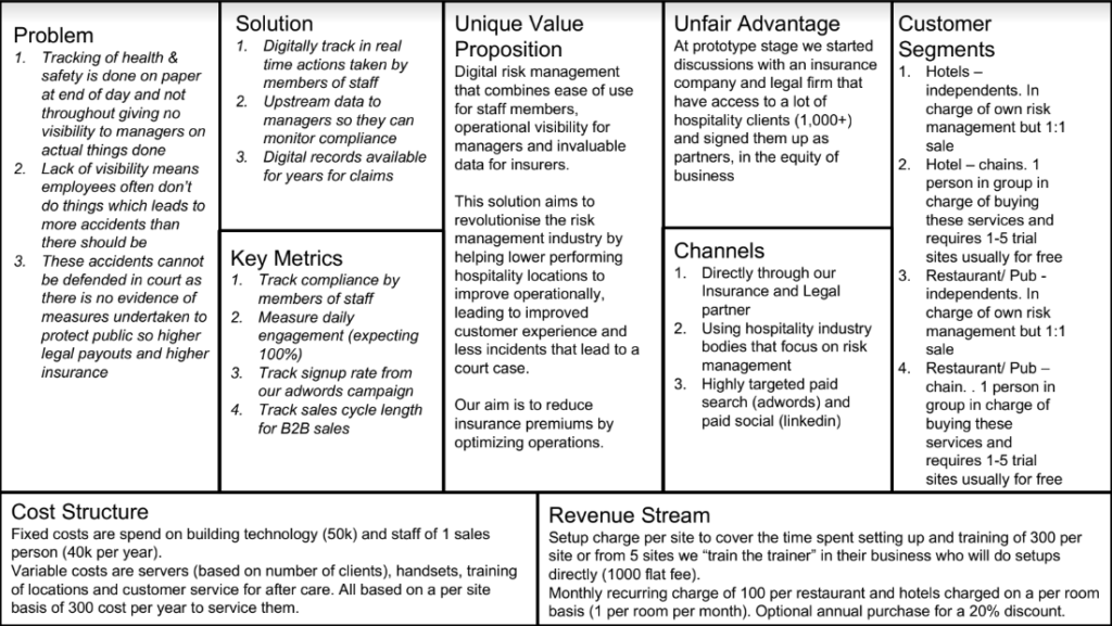Example template of a Lean Canvas plan for going from app idea to launching a successful startup.