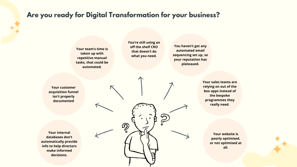 7 steps to check if your business is ready for digital transformation